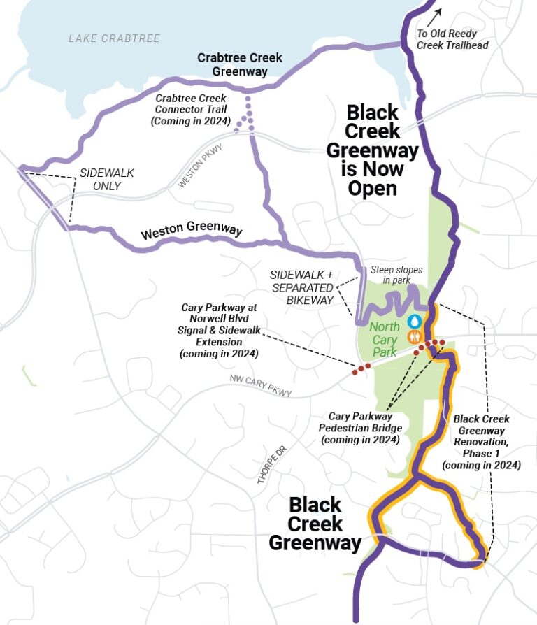 Cary Greenway Detour